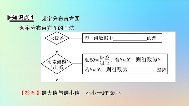 2024春高中数学第九章统计9.2用样本估计总体9.2.1总体取值规律的估计9.2.2总体百分位数的估计课件（人教A版必修第二册）第4页