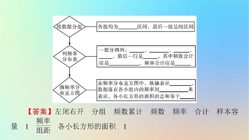 2024春高中数学第九章统计9.2用样本估计总体9.2.1总体取值规律的估计9.2.2总体百分位数的估计课件（人教A版必修第二册）05