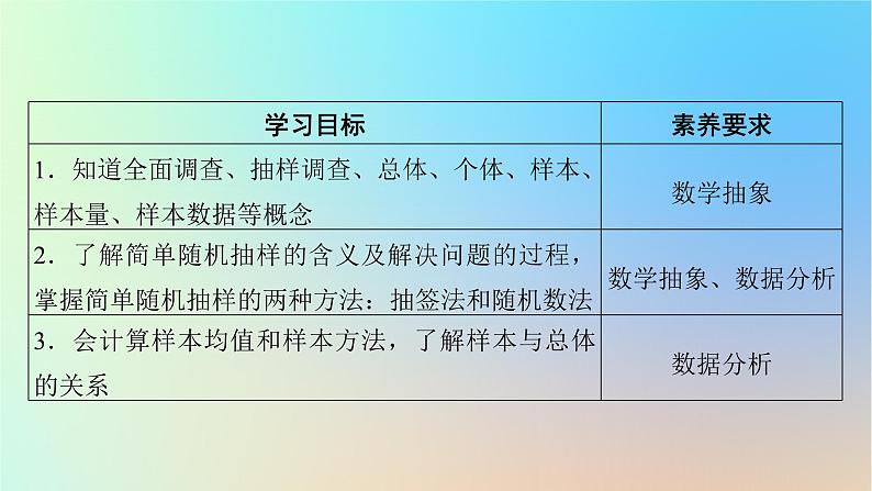 2024春高中数学第九章统计9.1随机抽样9.1.1简单随机抽样课件（人教A版必修第二册）第2页