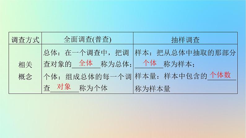 2024春高中数学第九章统计9.1随机抽样9.1.1简单随机抽样课件（人教A版必修第二册）第5页