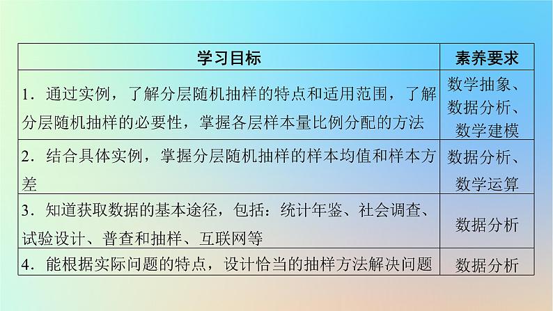 2024春高中数学第九章统计9.1随机抽样9.1.2分层随机抽样9.1.3获取数据的途径课件（人教A版必修第二册）02