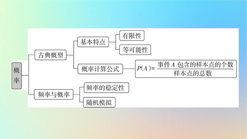 2024春高中数学第十章概率章末素养提升课件（人教A版必修第二册）第4页