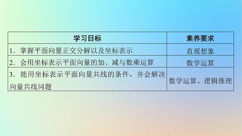 2024春高中数学第六章6.3.2平面向量的正交分解及坐标表示6.3.3平面向量加减运算的坐标表示6.3.4平面向量数乘运算的坐标表示课件（人教A版必修第二册）第2页