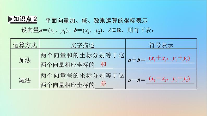 2024春高中数学第六章6.3.2平面向量的正交分解及坐标表示6.3.3平面向量加减运算的坐标表示6.3.4平面向量数乘运算的坐标表示课件（人教A版必修第二册）第6页