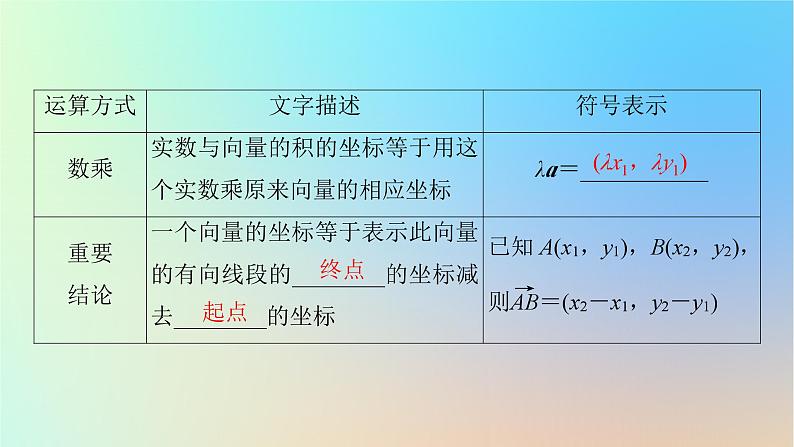 2024春高中数学第六章6.3.2平面向量的正交分解及坐标表示6.3.3平面向量加减运算的坐标表示6.3.4平面向量数乘运算的坐标表示课件（人教A版必修第二册）第7页