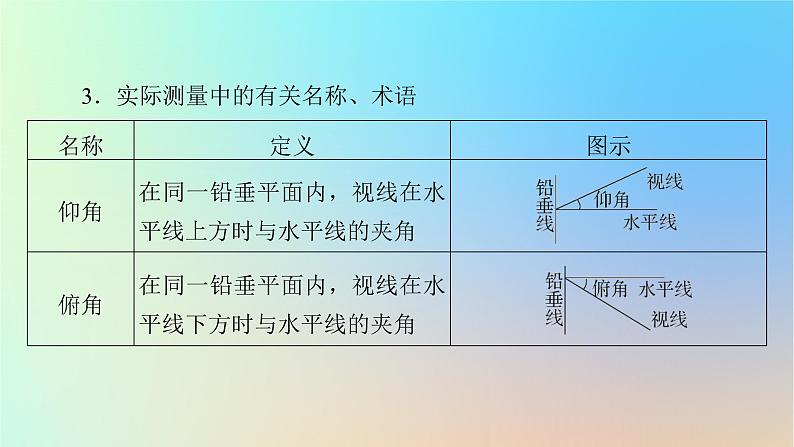 2024春高中数学第六章平面向量及其应用6.4.3余弦定理正弦定理第3课时余弦定理正弦定理应用举例时课件（人教A版必修第二册）第5页