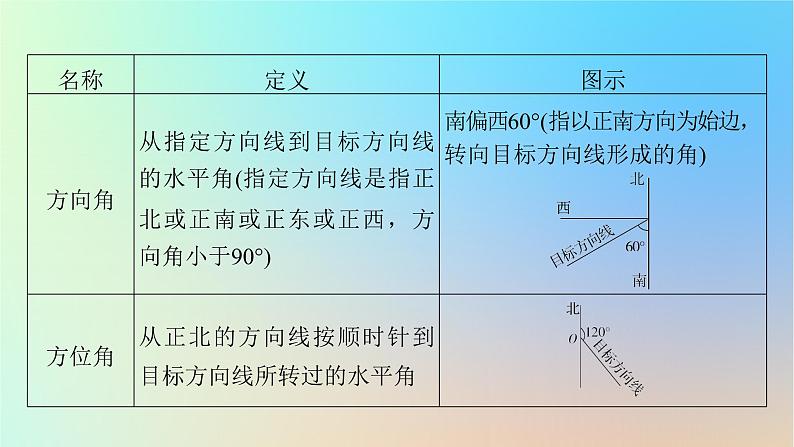 2024春高中数学第六章平面向量及其应用6.4.3余弦定理正弦定理第3课时余弦定理正弦定理应用举例时课件（人教A版必修第二册）第6页