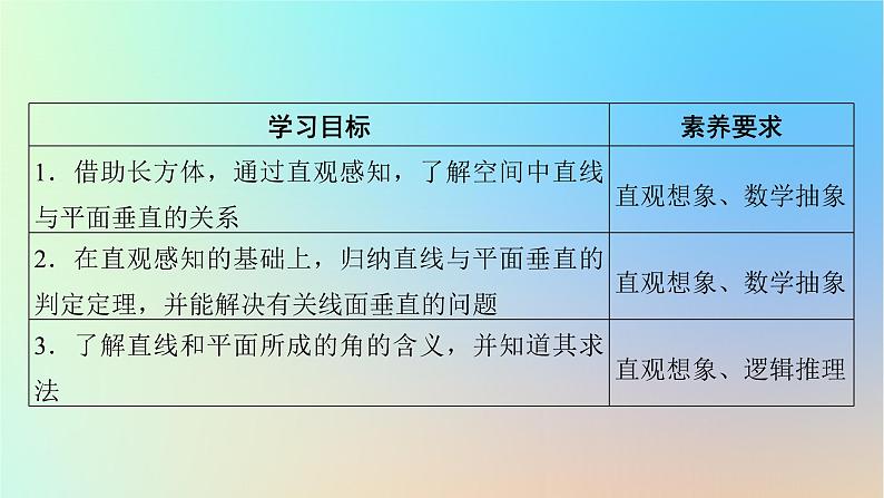 2024春高中数学第八章立体几何初步8.6空间直线平面的垂直8.6.2直线与平面垂直课件（人教A版必修第二册）第2页