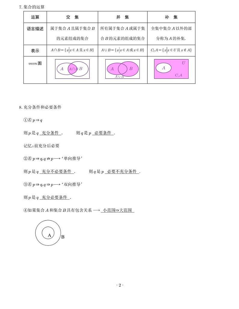 高考数学核心考点和题型填空（目录+带解析完整版）第3页