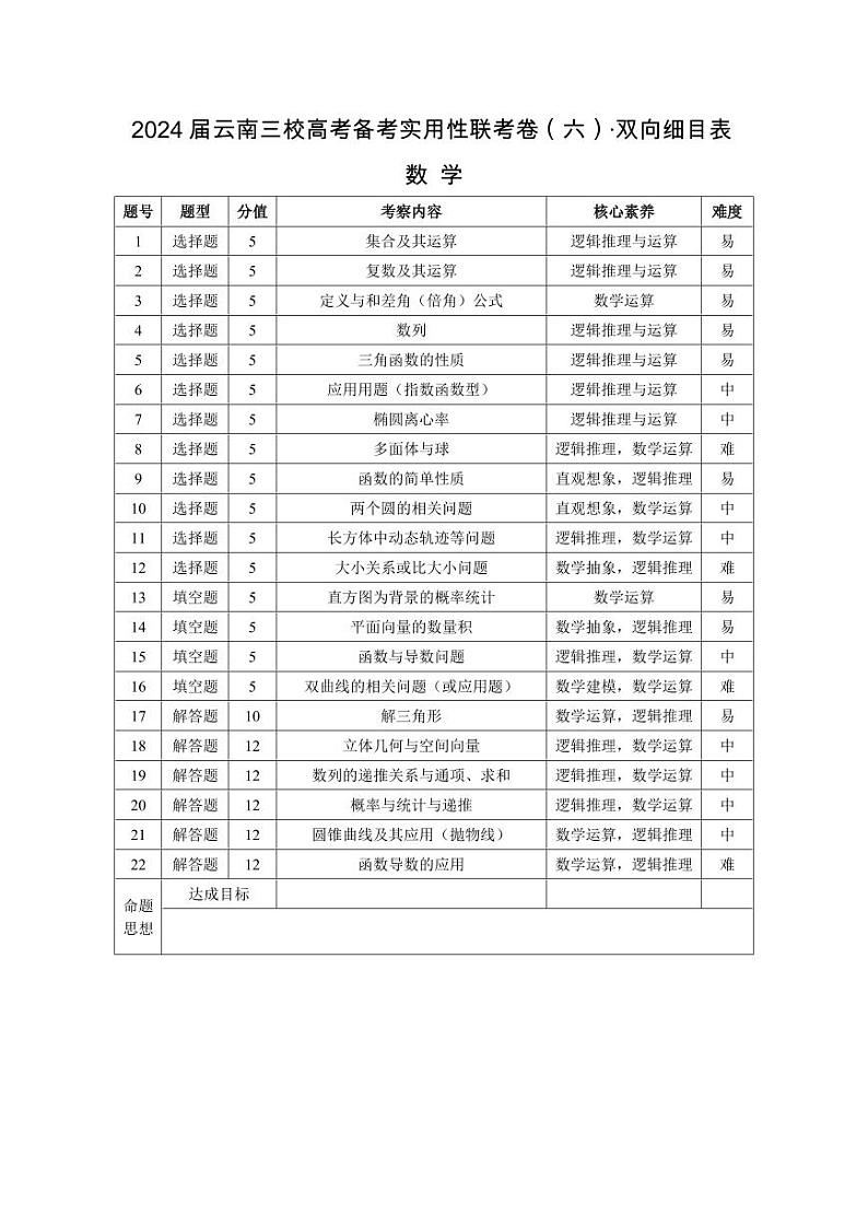2024届云南三校高考备考实用性联考卷（六）数学试题及答案01