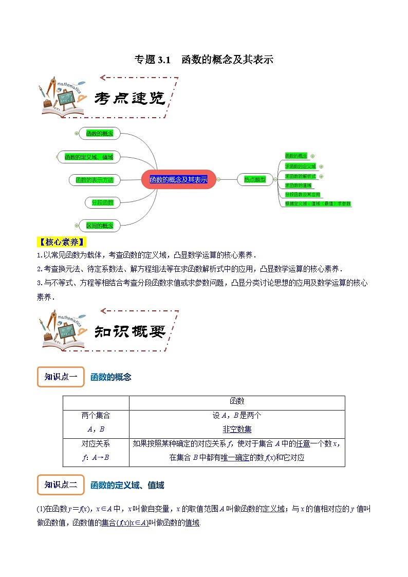 专题3.1 函数的概念及其表示（讲+练）-备战高考数学大一轮复习核心考点精讲精练（新高考专用）01