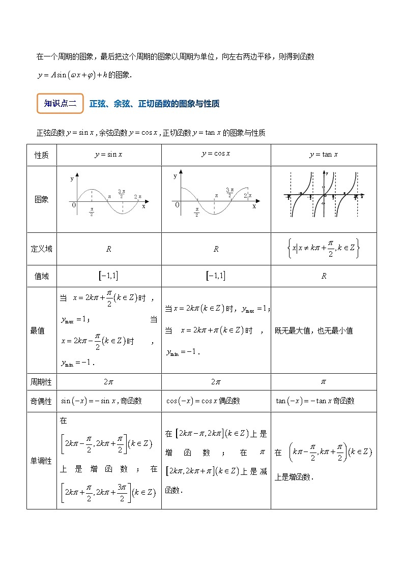 专题5.3 三角函数的图象与性质解析版第2页