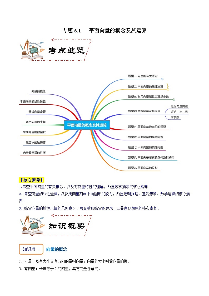 专题6.1 平面向量的概念及其运算（讲+练）-备战高考数学大一轮复习核心考点精讲精练（新高考专用）01