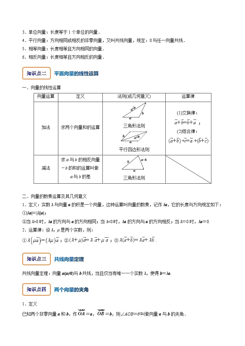 专题6.1 平面向量的概念及其运算（讲+练）-备战高考数学大一轮复习核心考点精讲精练（新高考专用）02