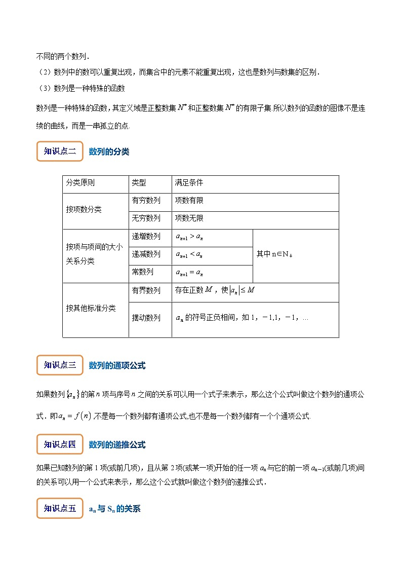 专题7.1 数列的概念与简单表示（讲+练）-备战高考数学大一轮复习核心考点精讲精练（新高考专用）02