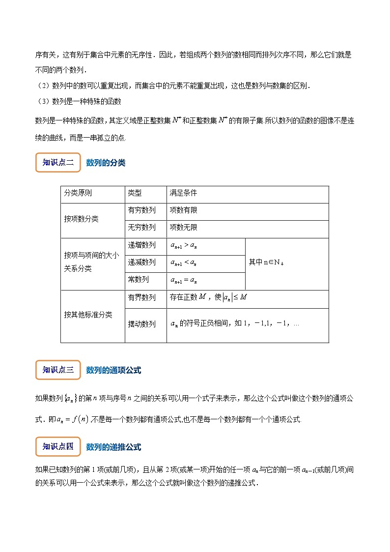 专题7.1 数列的概念与简单表示（讲+练）-备战高考数学大一轮复习核心考点精讲精练（新高考专用）02