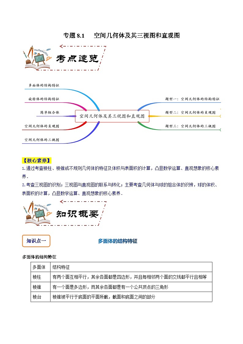 专题8.1 空间几何体及其三视图和直观图（讲+练）-备战高考数学大一轮复习核心考点精讲精练（新高考专用）01