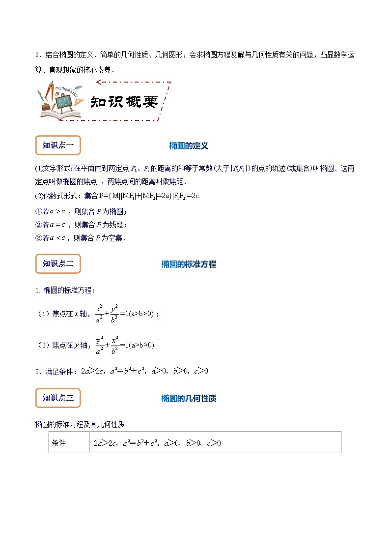专题9.3 椭圆（讲+练）-备战高考数学大一轮复习核心考点精讲精练（新高考专用）02