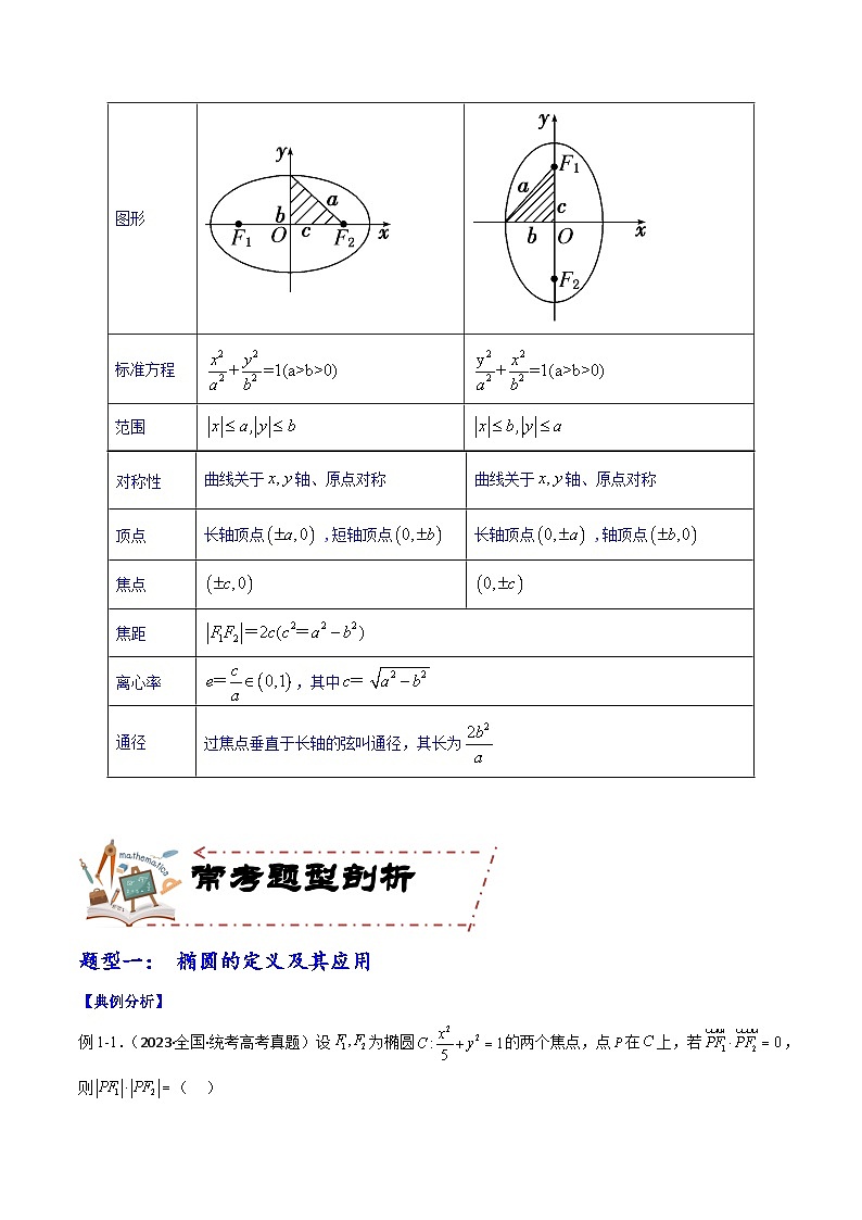 专题9.3 椭圆（讲+练）-备战高考数学大一轮复习核心考点精讲精练（新高考专用）03