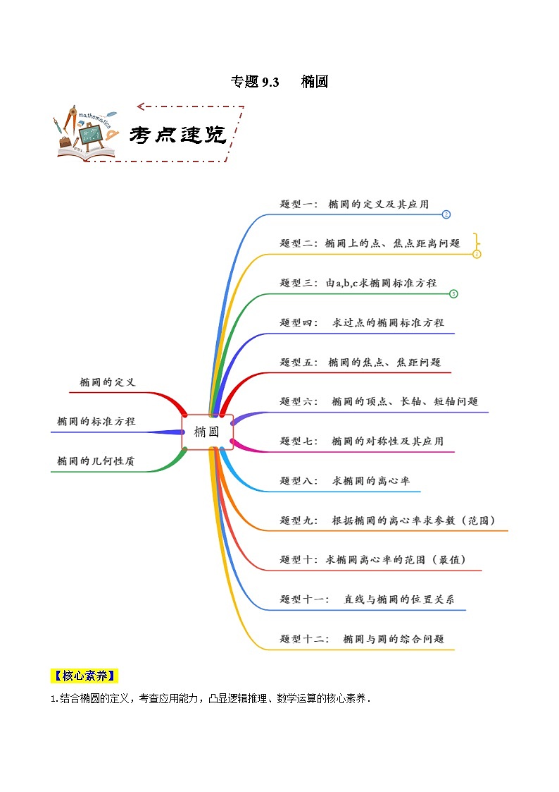 专题9.3 椭圆（讲+练）-备战高考数学大一轮复习核心考点精讲精练（新高考专用）01
