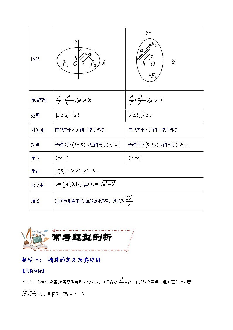 专题9.3 椭圆（讲+练）-备战高考数学大一轮复习核心考点精讲精练（新高考专用）03