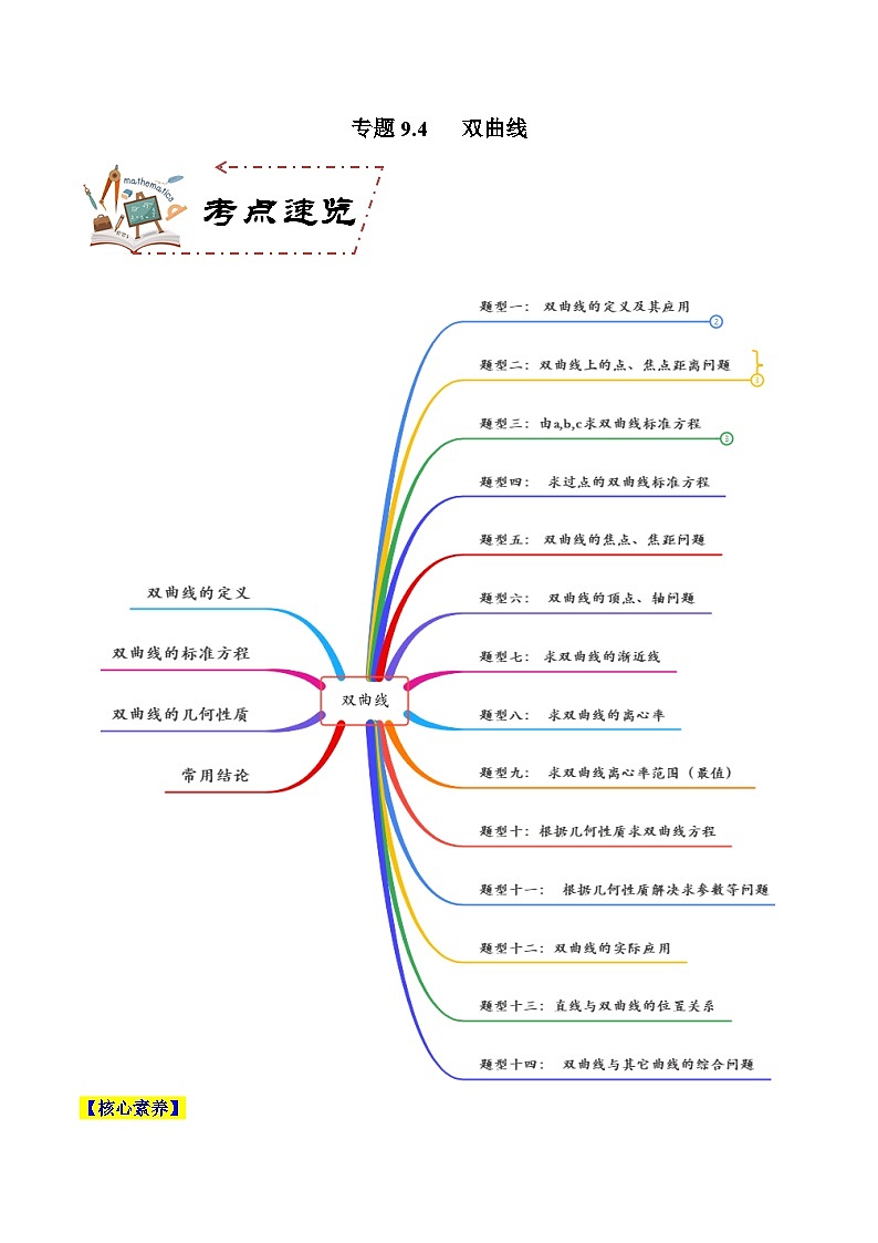 专题9.4 双曲线（讲+练）-备战高考数学大一轮复习核心考点精讲精练（新高考专用）01