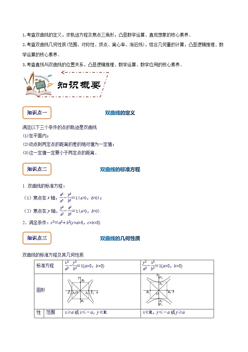专题9.4 双曲线（讲+练）-备战高考数学大一轮复习核心考点精讲精练（新高考专用）02