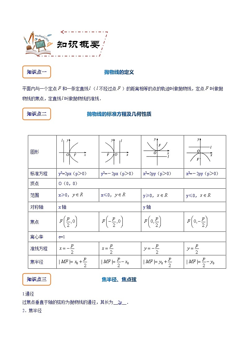 专题9.5 抛物线（讲+练）-备战高考数学大一轮复习核心考点精讲精练（新高考专用）02