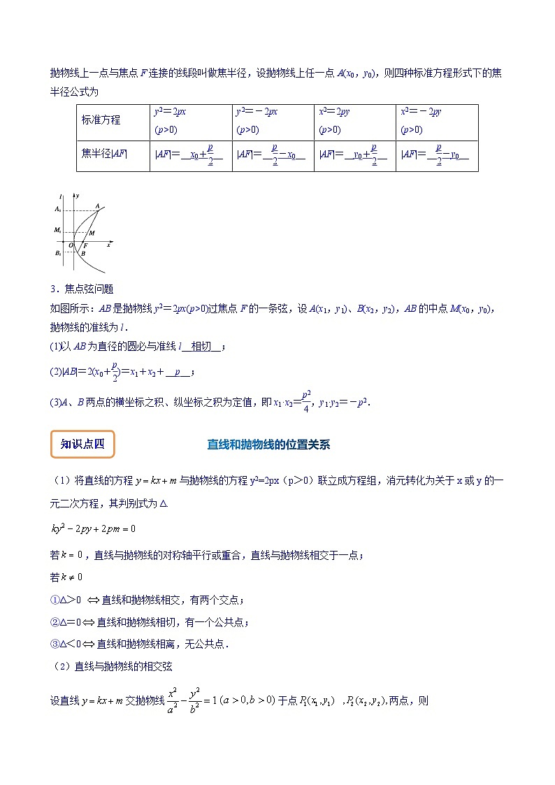 专题9.5 抛物线（讲+练）-备战高考数学大一轮复习核心考点精讲精练（新高考专用）03