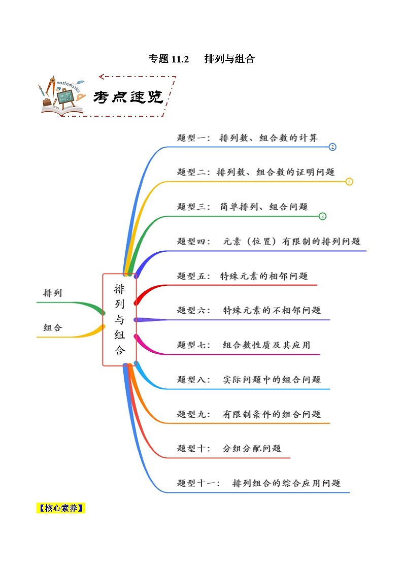 专题11.2 排列与组合（讲+练）-备战高考数学大一轮复习核心考点精讲精练（新高考专用）01