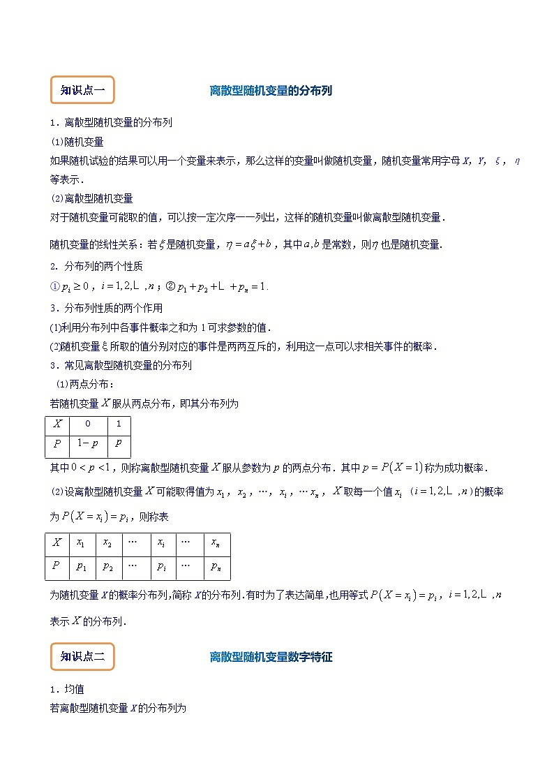 专题12.2 离散型随机变量的分布列、均值与方差（讲+练）-备战高考数学大一轮复习核心考点精讲精练（新高考专用）02
