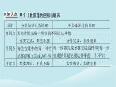2024春高中数学第六章计数原理6.1分类加法计数原理与分步乘法计数原理第2课时分类加法计数原理与分布乘法计数原理的应用课件（人教A版选择性必修第三册）