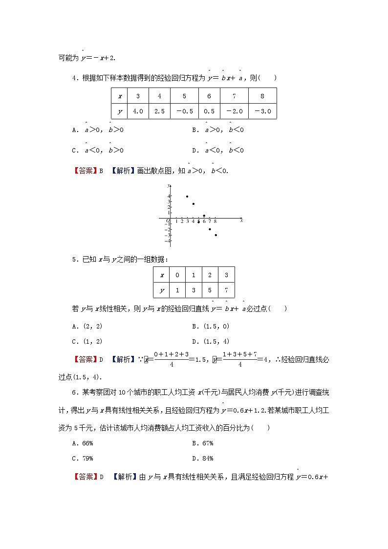 2024春高中数学第八章8.2.1一元线性回归模型8.2.2一元线性回归模型参数的最玄乘估计第1课时一元线性回归模型及其参数的最玄乘估计课后提能训练（人教A版选择性必修第三册）02