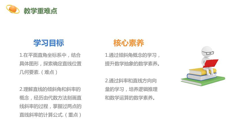 2.1.1  倾斜角与斜率  课件03