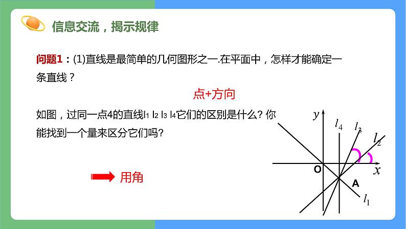 2.1.1  倾斜角与斜率  课件04