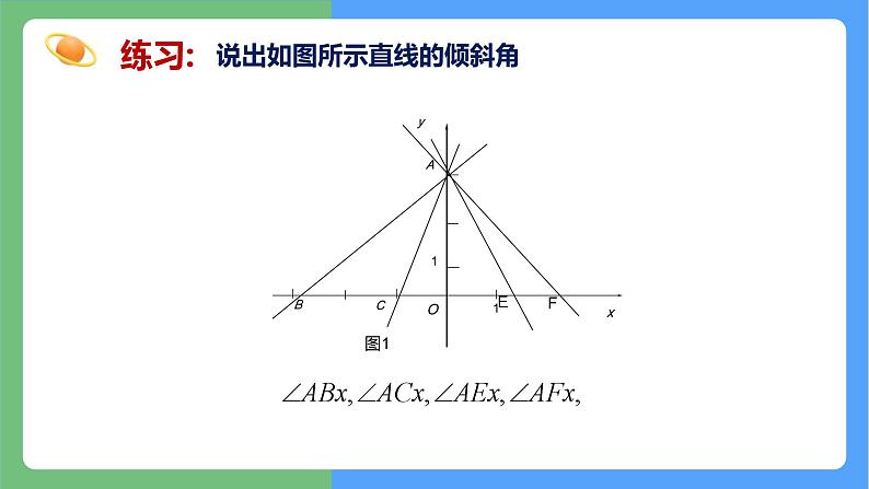 2.1.1  倾斜角与斜率  课件07