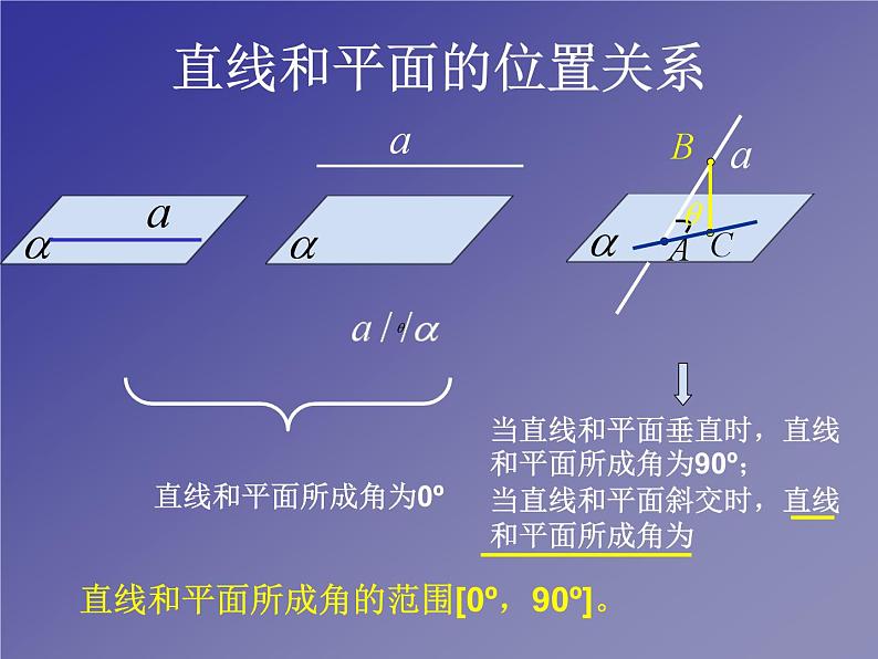 8.6.2 直线与平面所成角  课件04