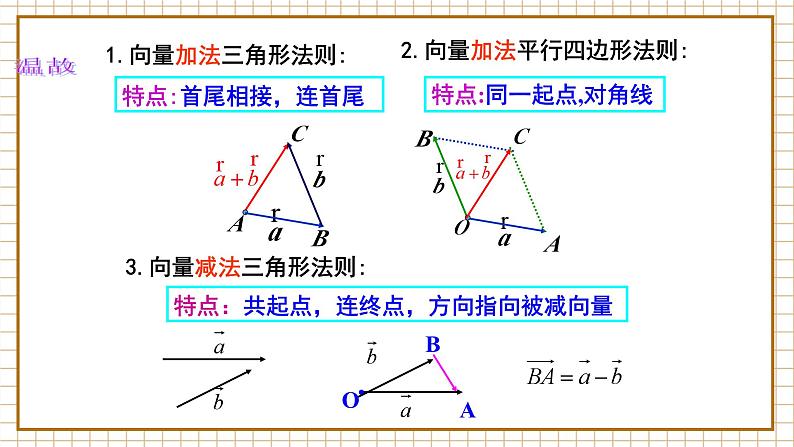 【新教材】6.2.3 向量的数乘运算 课件（1）-人教A版高中数学必修第二册第2页