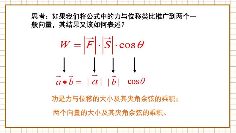 【新教材】6.2.4 向量的数量积 第1课时 向量的数量积的物理背景和数量积 课件（1）-人教A版高中数学必修第二册第6页