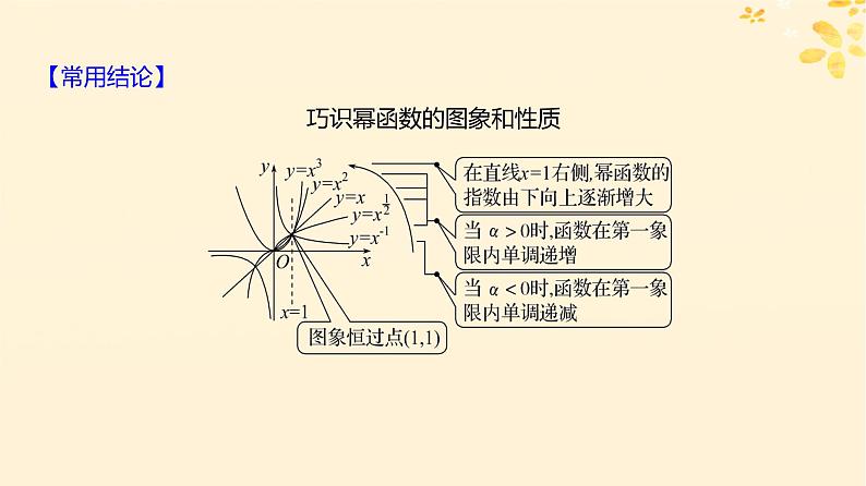 2024版高考数学全程学习复习导学案第三章函数及其应用第三节二次函数与幂函数课件07