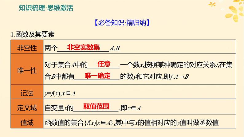 2024版高考数学全程学习复习导学案第三章函数及其应用第一节函数的概念及其表示课件第3页