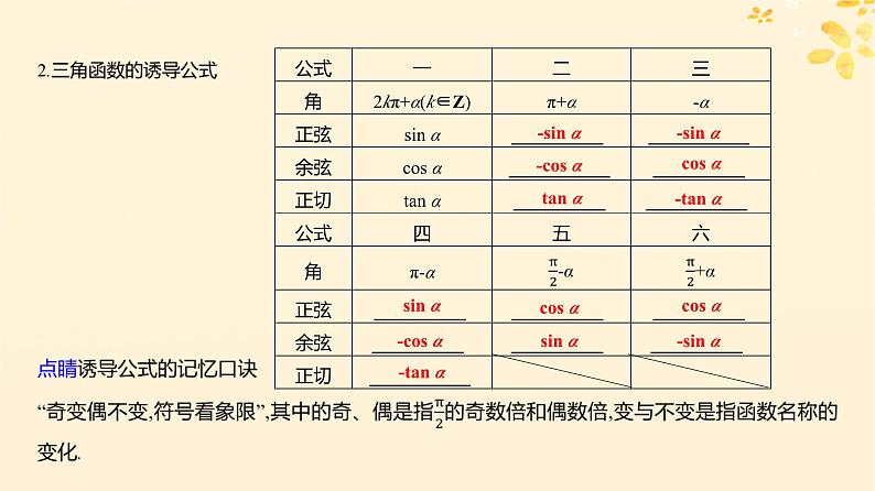 2024版高考数学全程学习复习导学案第五章三角函数第二节同角三角函数的基本关系诱导公式课件第4页