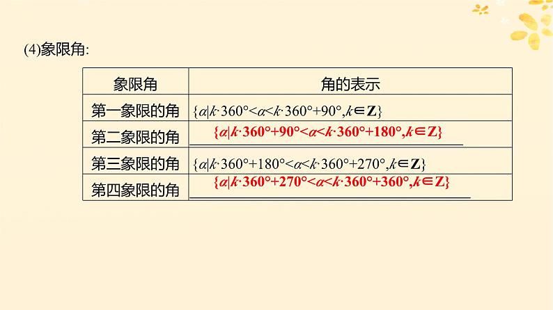 2024版高考数学全程学习复习导学案第五章三角函数第一节任意角和蝗制及三角函数的概念课件04