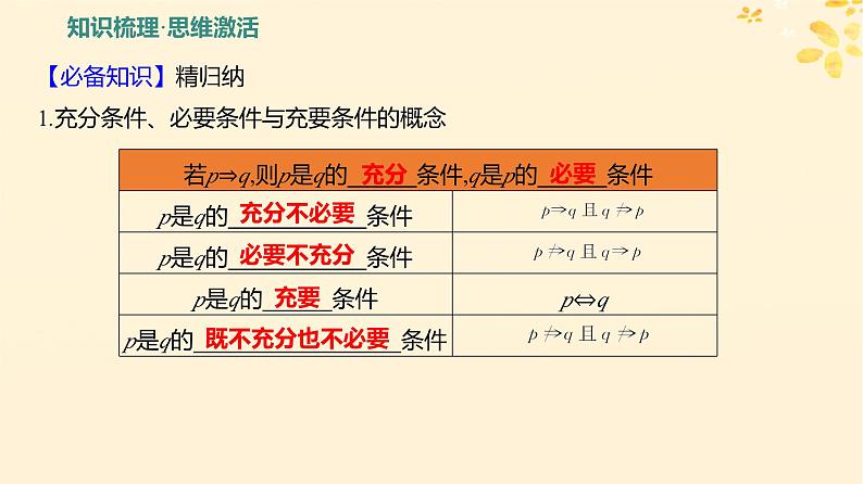 2024版高考数学全程学习复习导学案第一章集合与常用逻辑用语第二节充要条件与量词课件03