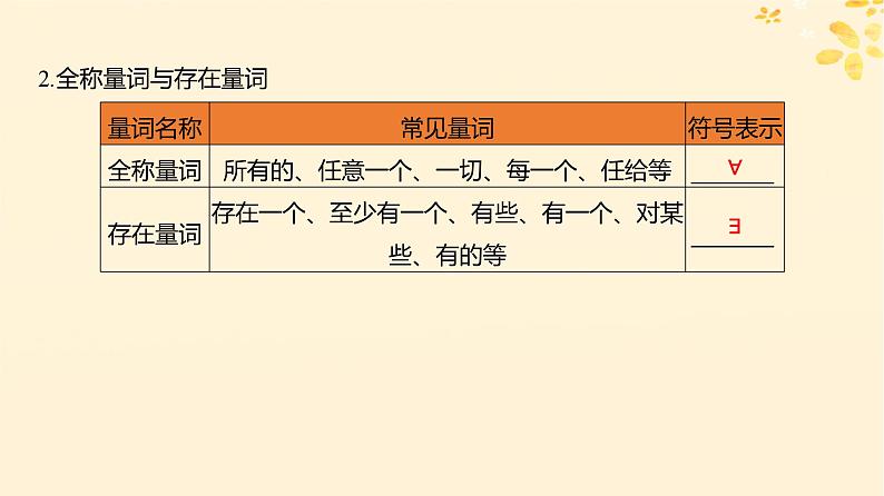 2024版高考数学全程学习复习导学案第一章集合与常用逻辑用语第二节充要条件与量词课件04