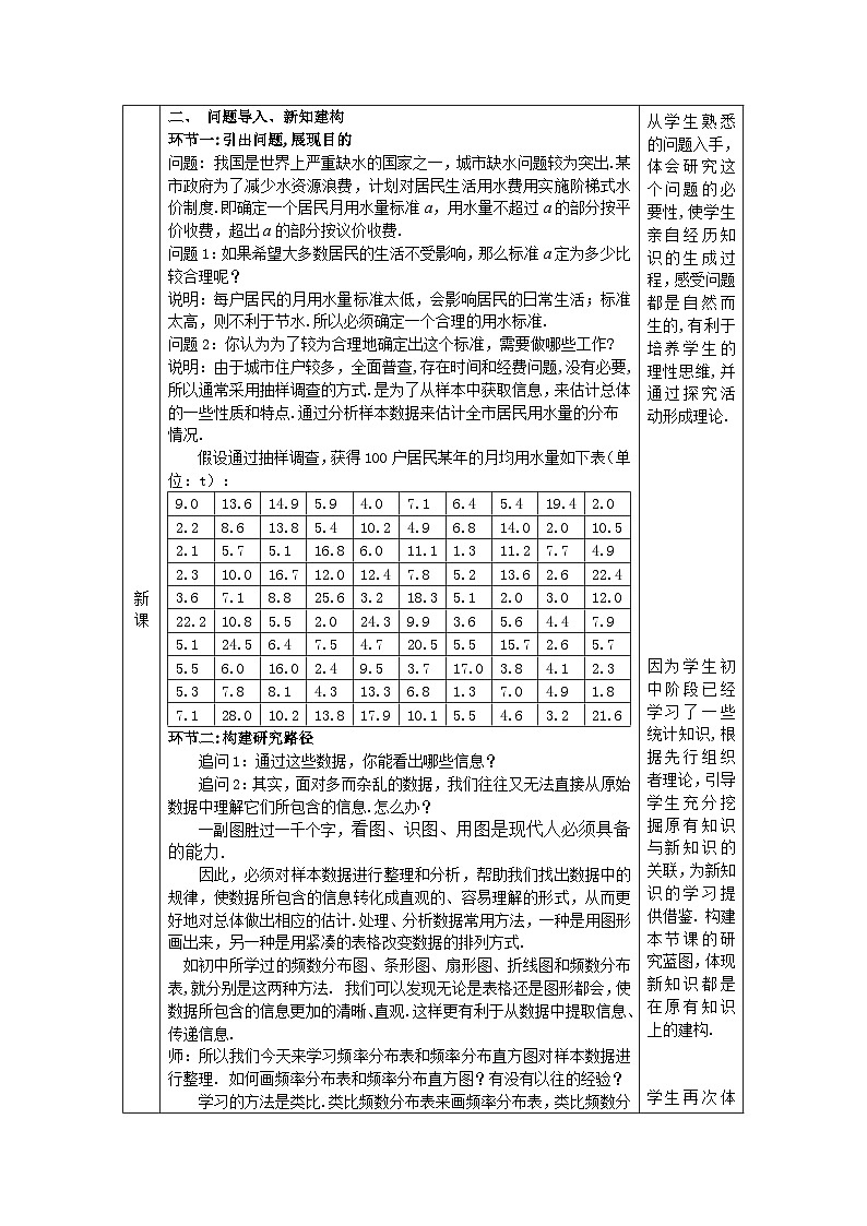 高一数学（人教A版）9.2.1.1总体取值规律的估计（一）教案第2页