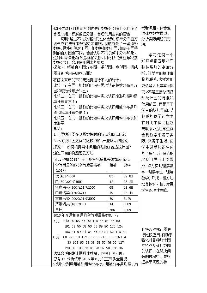高一数学（人教A版）9.2.1.2总体取值规律的估计（二）教案第2页