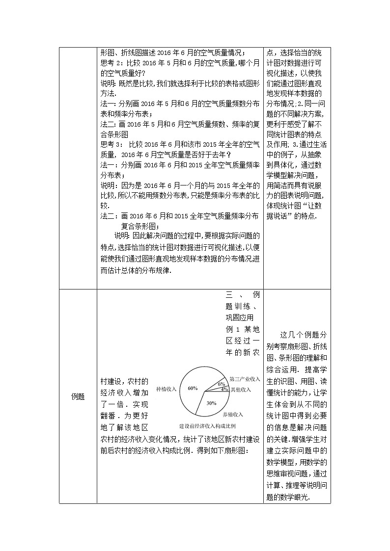 高一数学（人教A版）9.2.1.2总体取值规律的估计（二）教案第3页