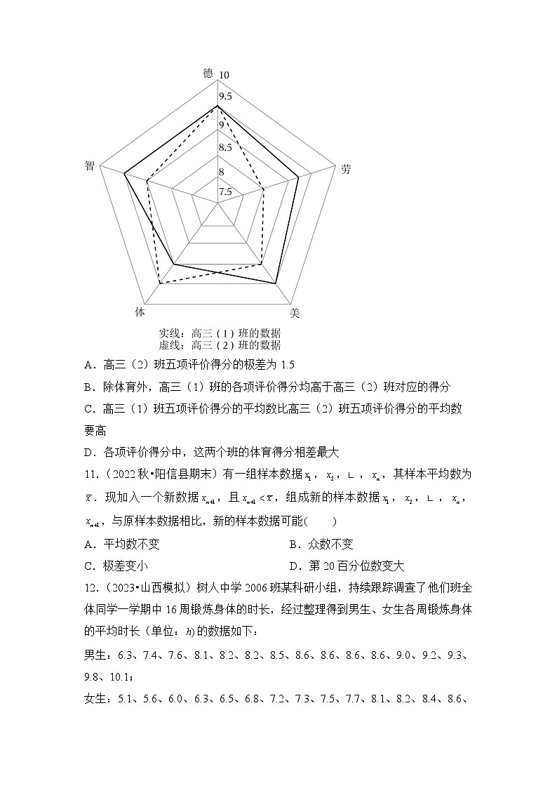 9.2.3总体集中趋势的估计分层作业(原卷版)03