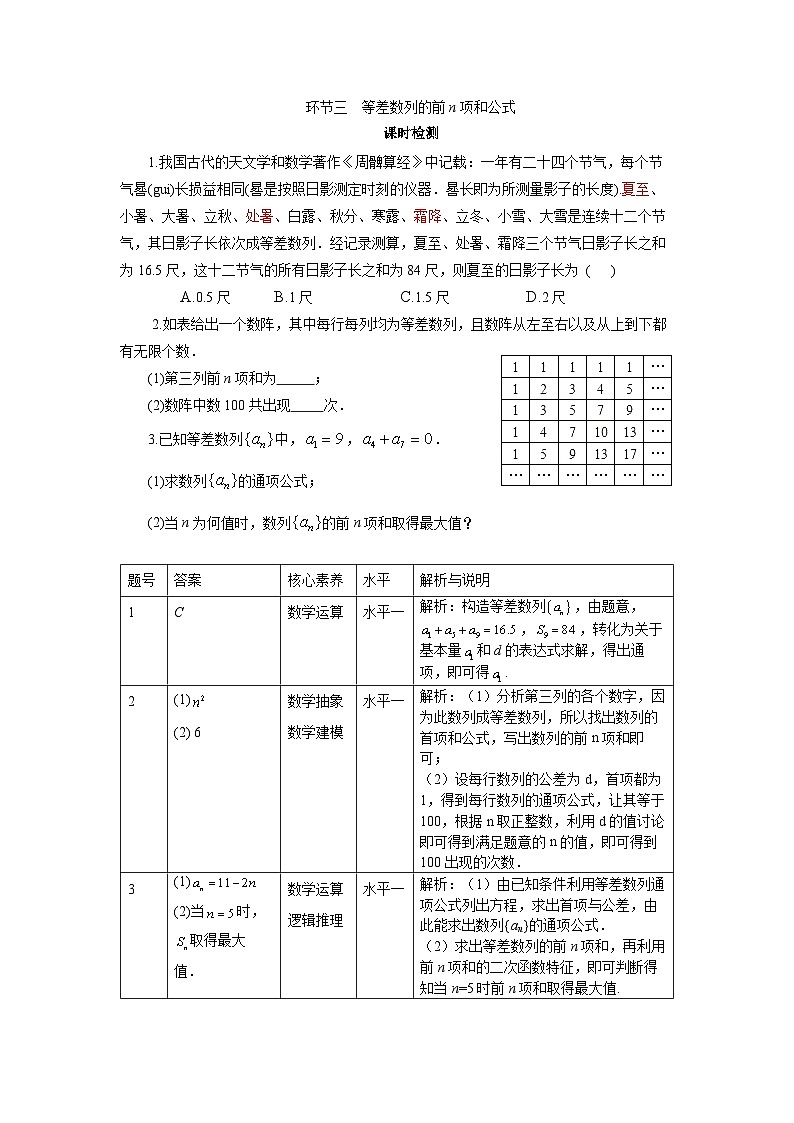 4.2【课时检测】环节三  等差数列的前n项和第1页
